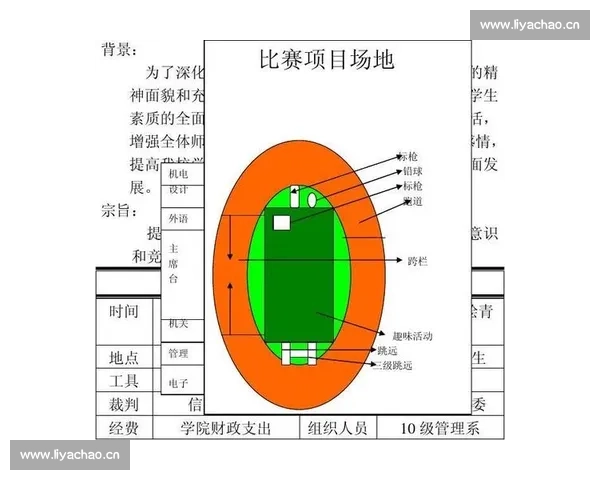 以铅球比赛场地为核心的体育竞技文化展示空间综合发展规划研究
