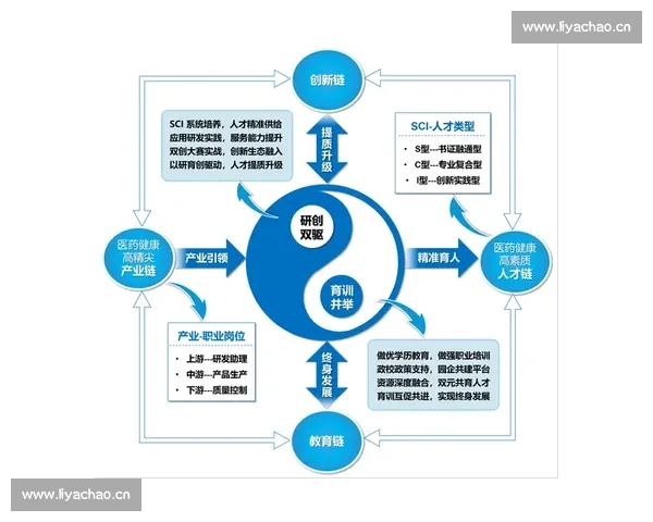 面向未来的高水平计算比赛创新机制与人才培养路径研究体系探索